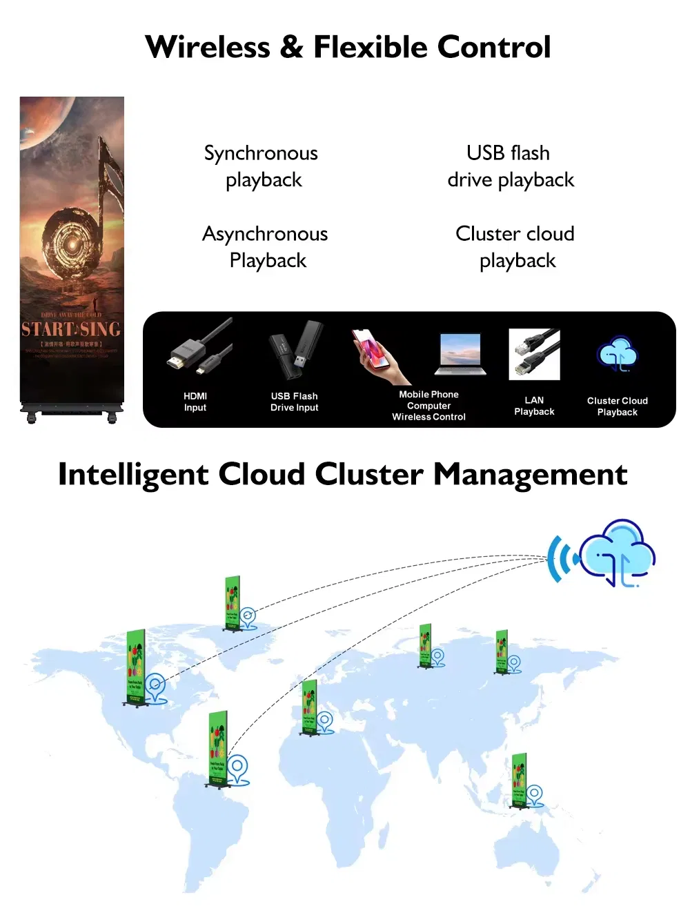 Digital Signage Solution