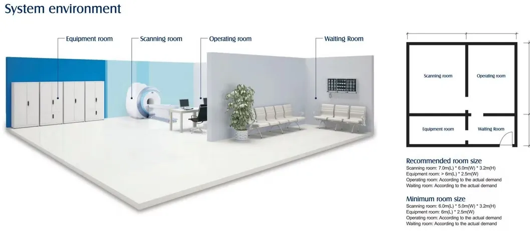 Medical MRI Machines