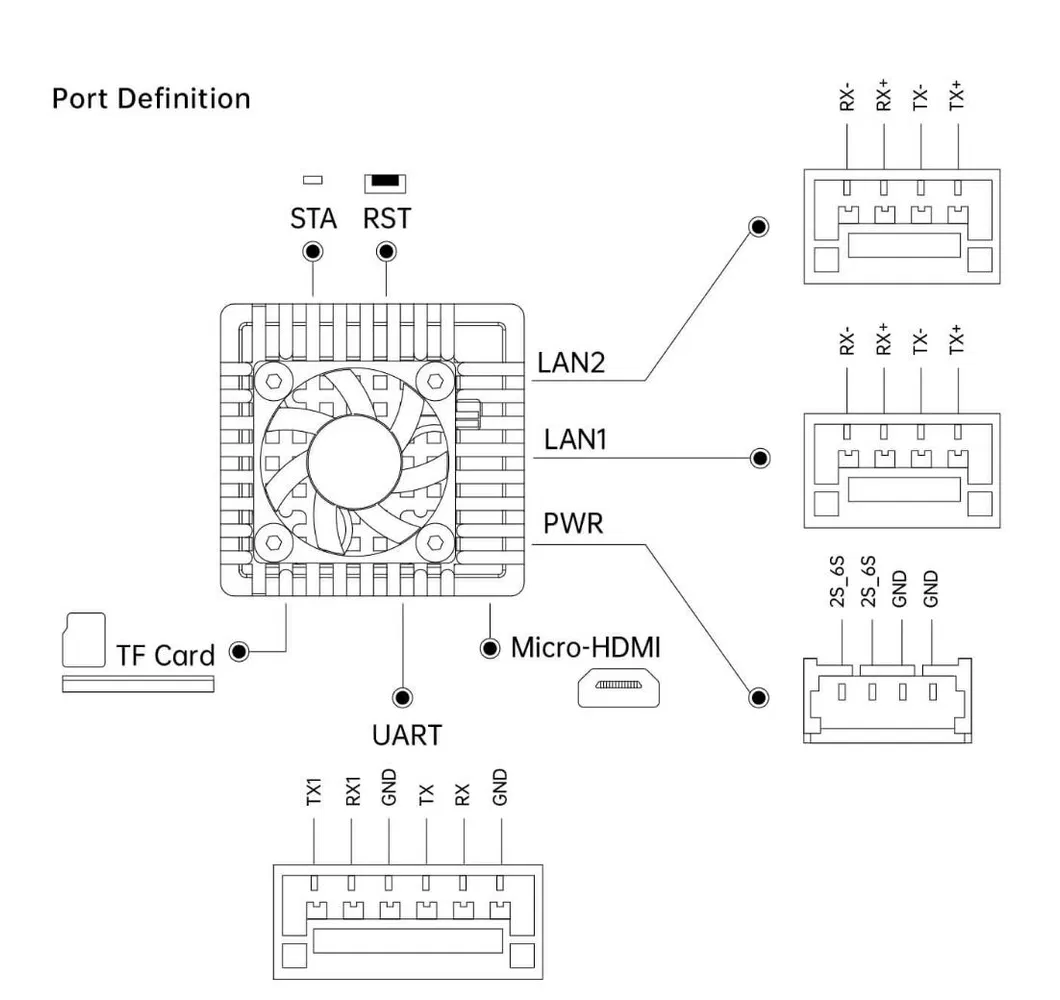 AI Tracking Module 9
