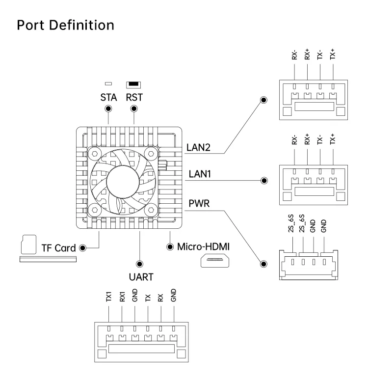 AI Tracking Module 9