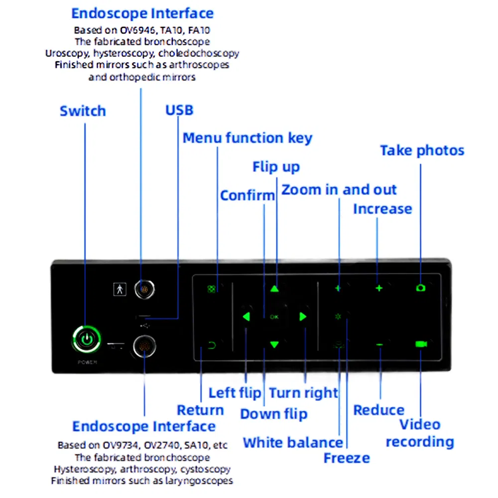 Endoscope Equipment Detail