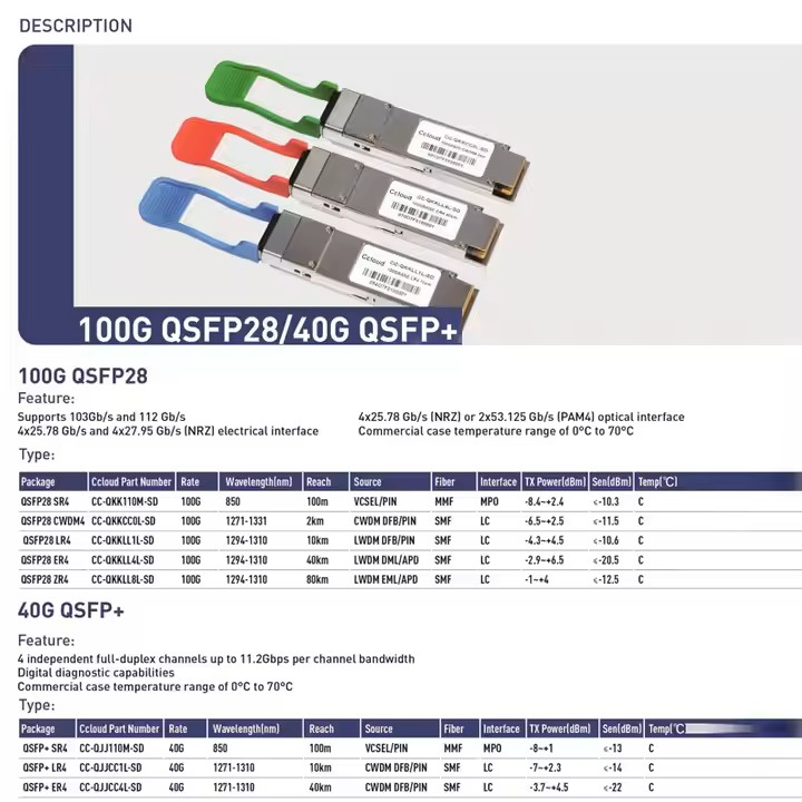 Chinese 40GB/S Qsfp+ Bidi Optical Module 850/908nm Transceiver