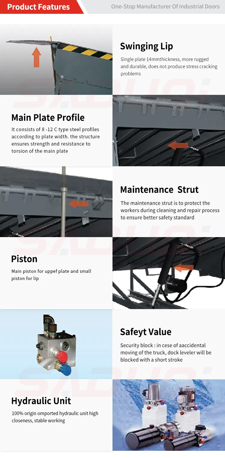 Dock Leveler Detail 1