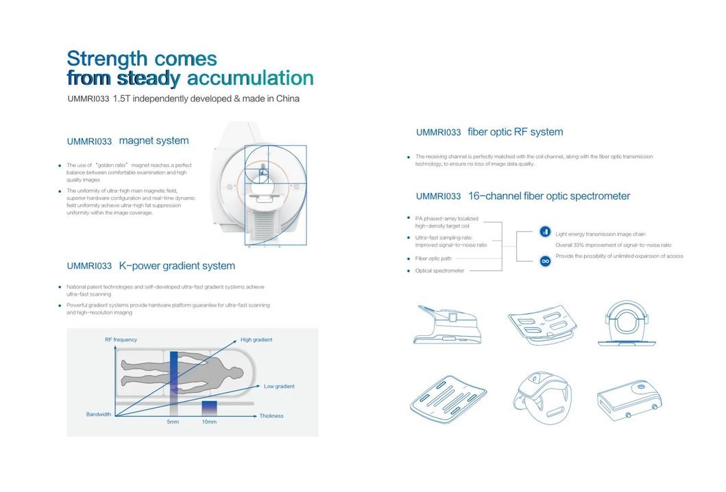 Product Parameters Visualization