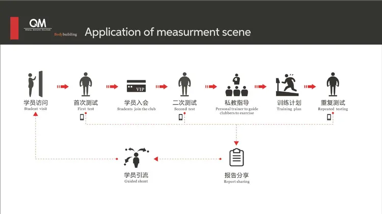 Body Composition Monitor 5