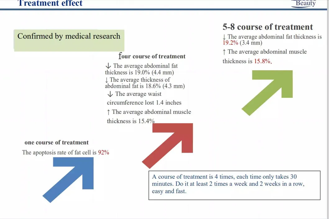 Treatment Result