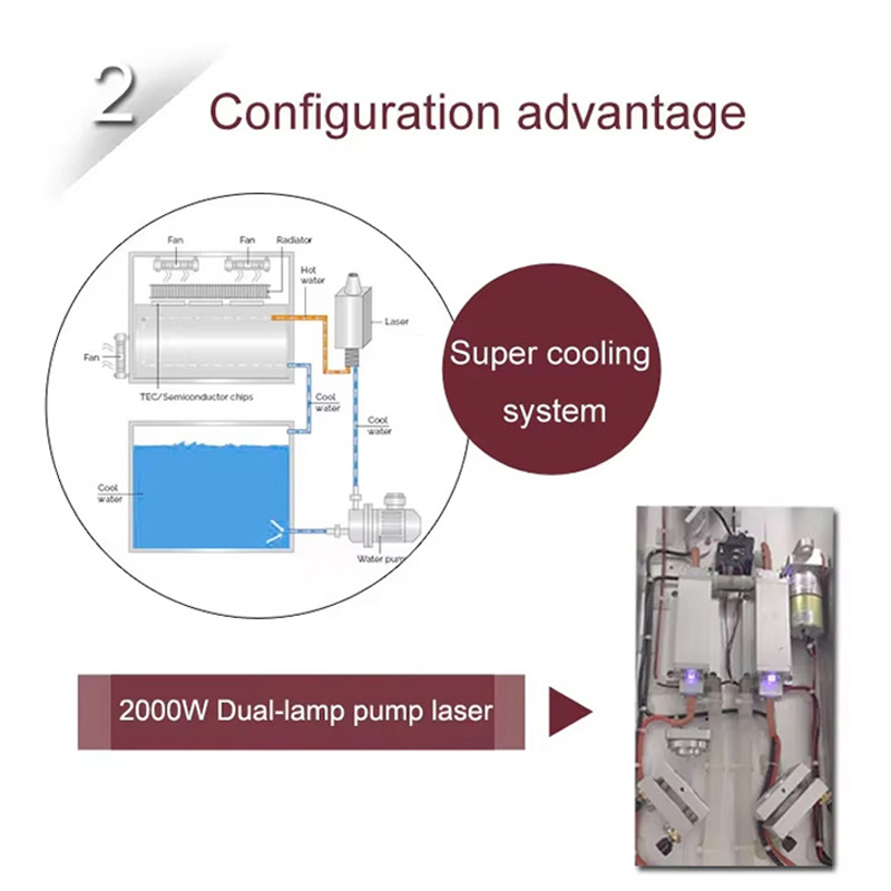 Professional Picosecond Pico Laser Tattoo Machine Eyebrow Blackhead Removal Pico ND YAG Laser Pigment Acne Scar Skin Tightening Whitening Rejuvenation Equipment