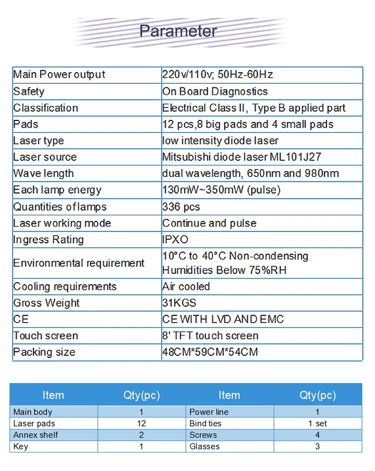 Technical Specifications
