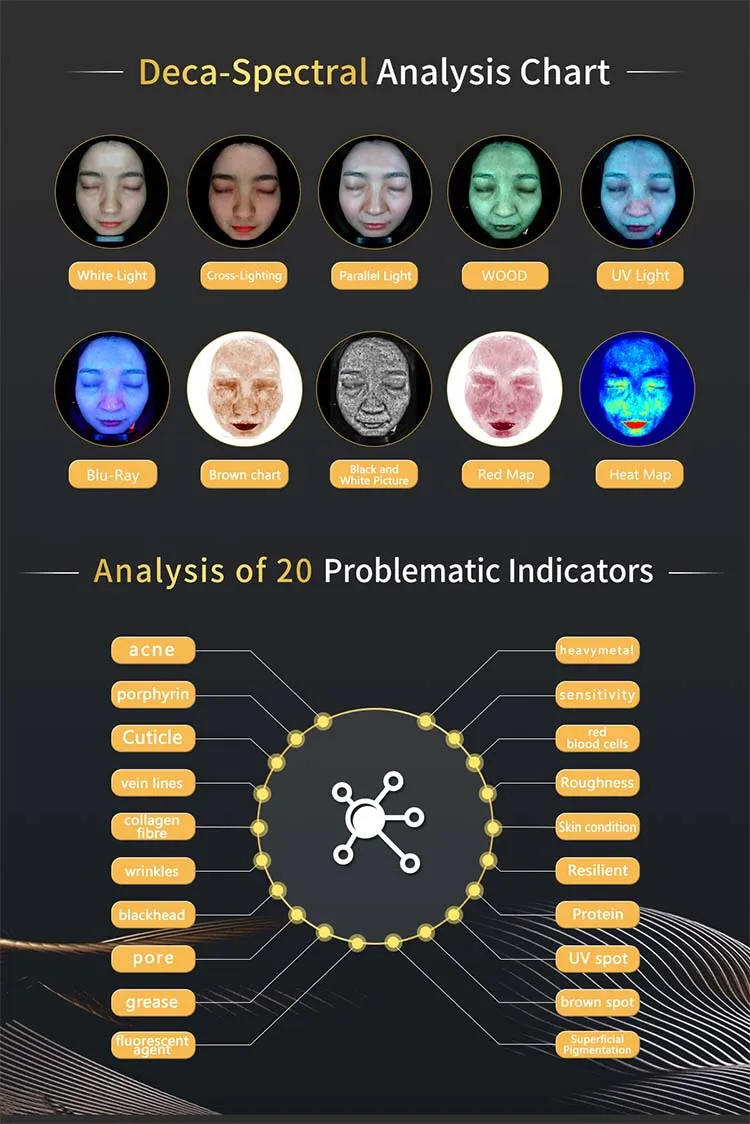 Skin Analysis Result