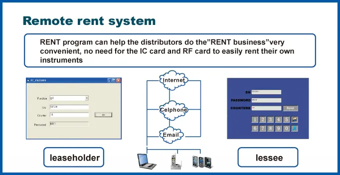 Remote Software System