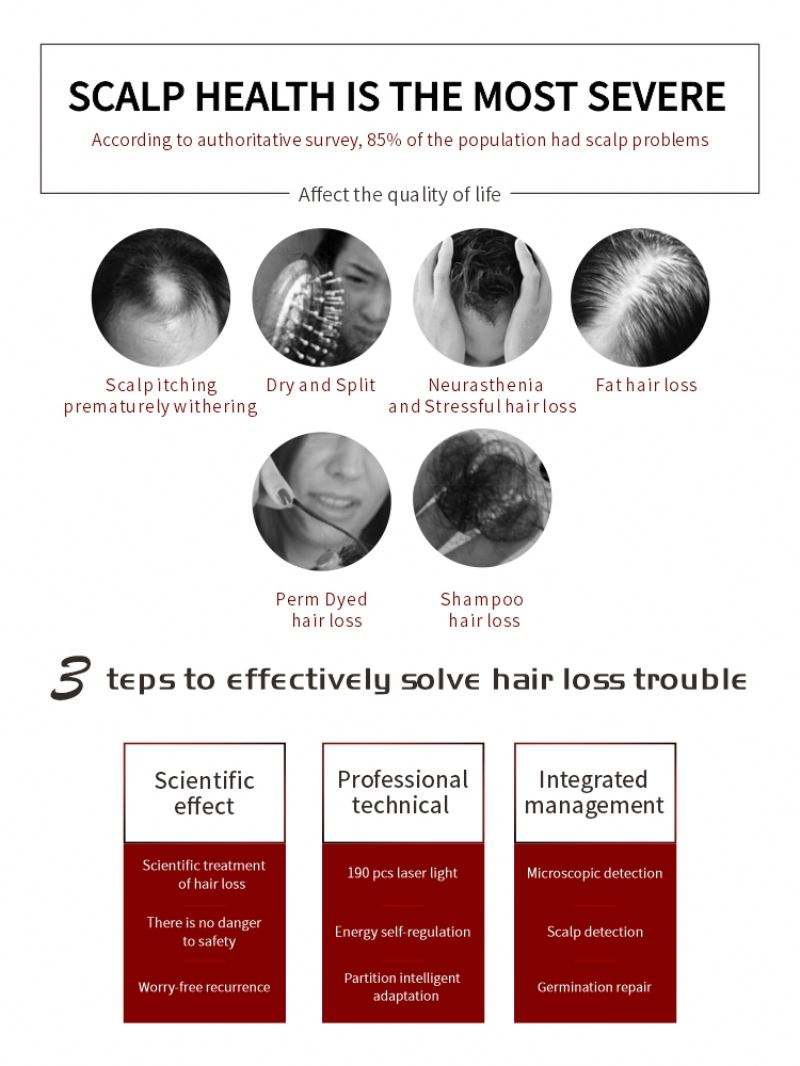 Diode Hair Growth Hatt Helmet Laser Hat Removal Machine Skin Analysis Scalp Analyzer Care Dropshipping Sample Loss Treatment