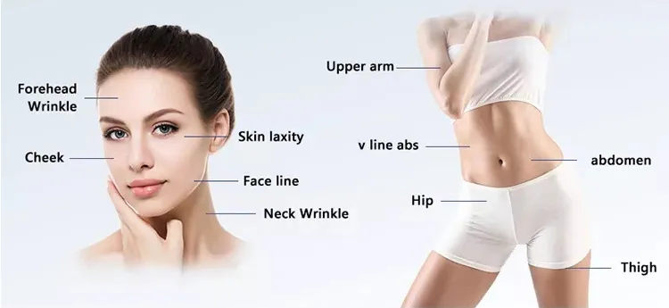 Face Lifting Treatment