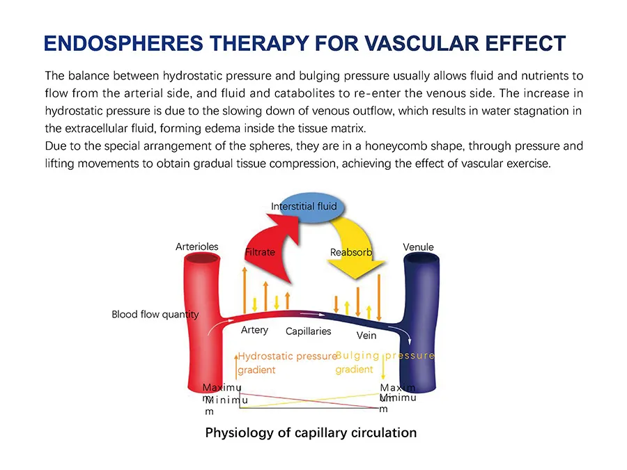 Endosphere Therapy Machine 4