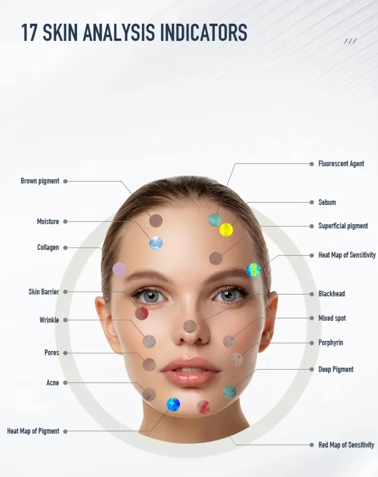 Specification Detail 2