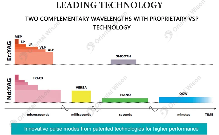 Technical Advantages