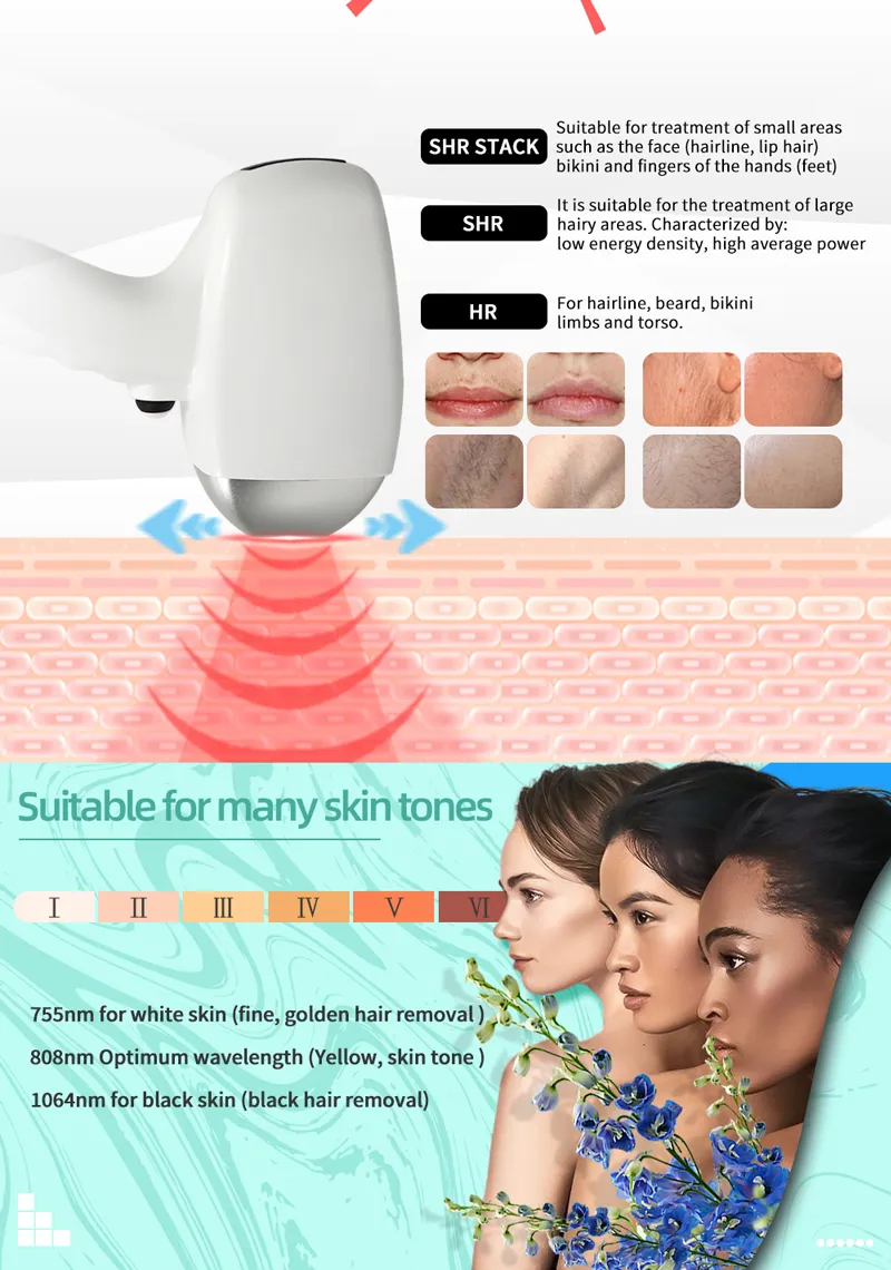 Probe Treatment Guide