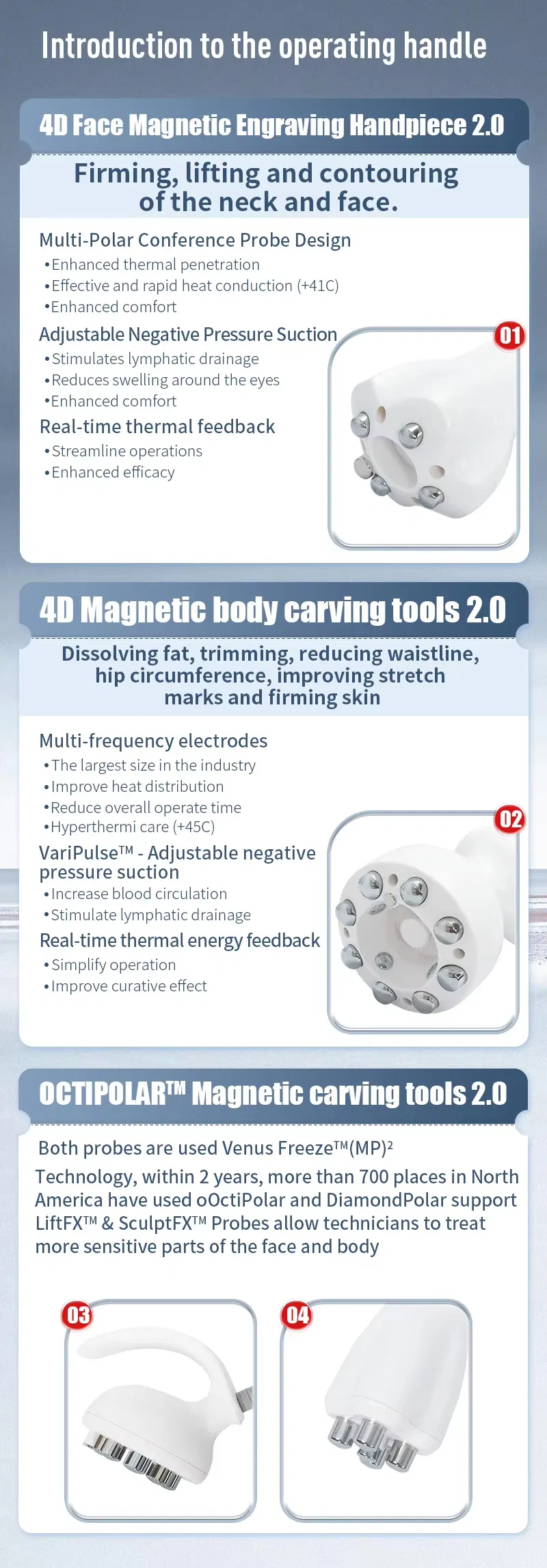 Skin Tightening Technology