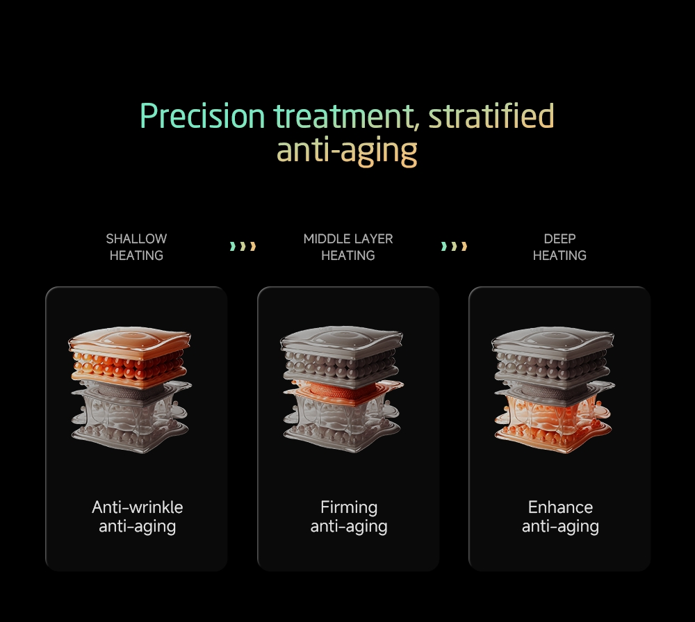 Non-Invasive 360° Ultrasound Hifu Machine with Multi-Cartridges for Collagen Regeneration Face Body Contouring