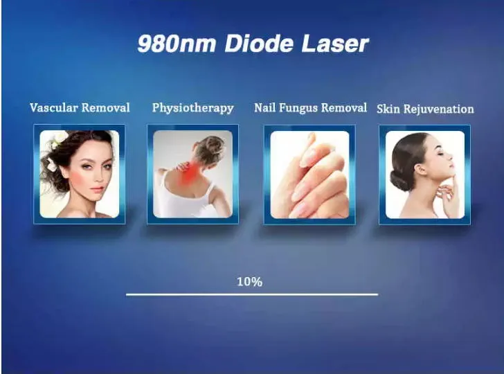 Clinical Applications