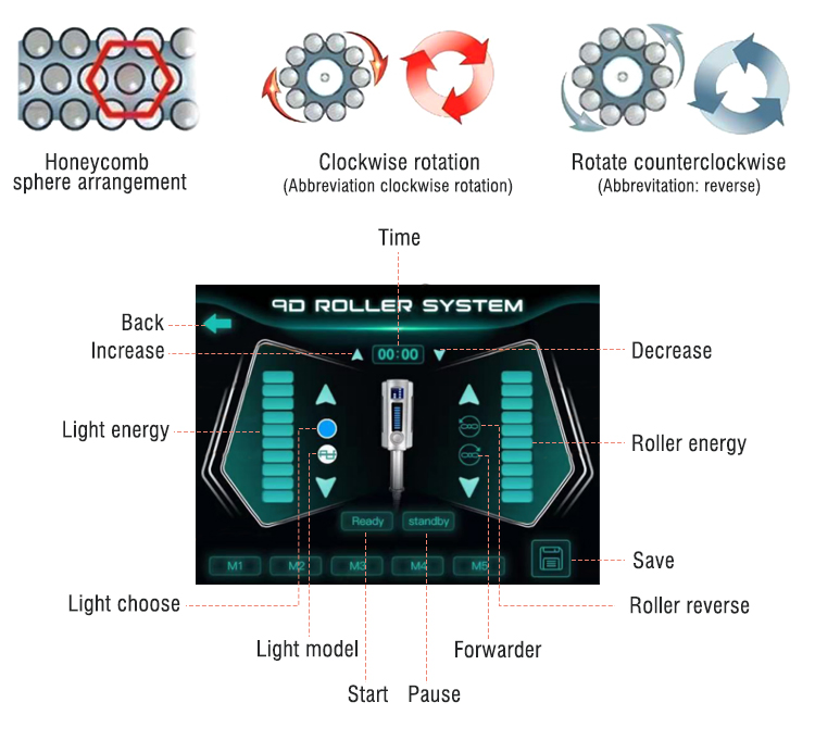 2024 Newest Endosfera Therapy Cellulite Reduction Inner Ball Roller Body Weight Loss Lymphatic Drainage Machine