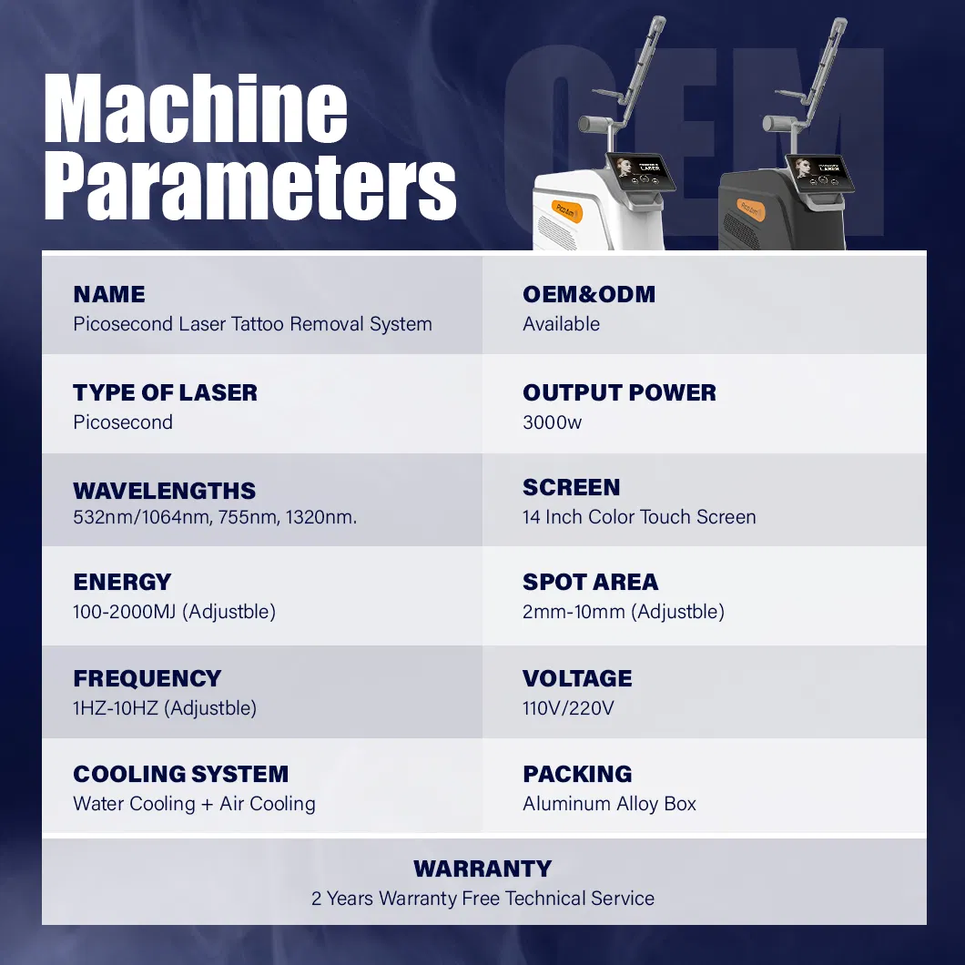 System Parameters