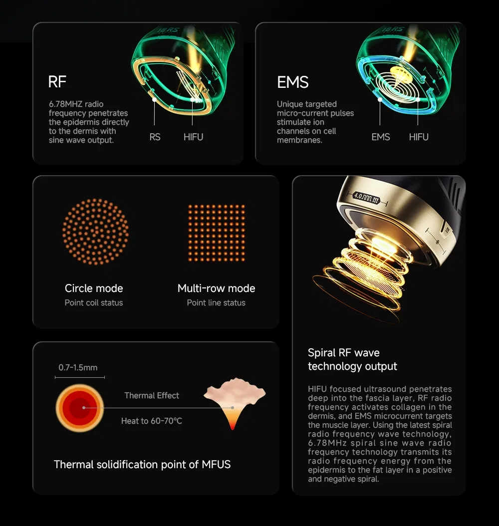 Non-Invasive 360° Ultrasound Hifu Machine with Multi-Cartridges for Collagen Regeneration Face Body Contouring