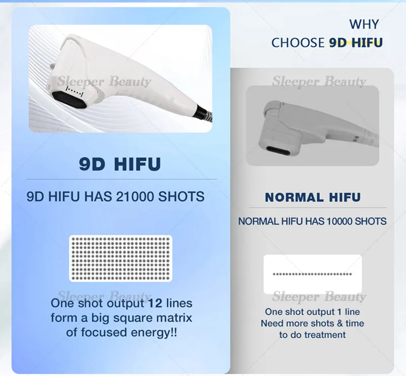 Beauty Treatment Results