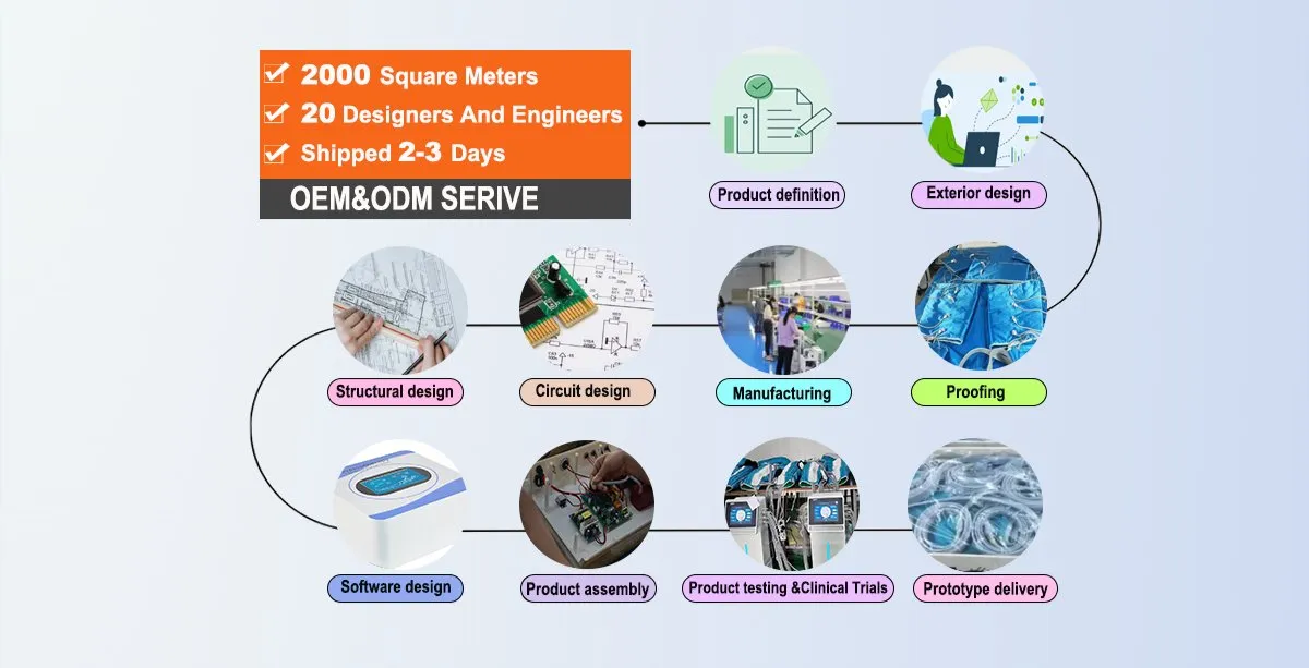 Customization Solutions