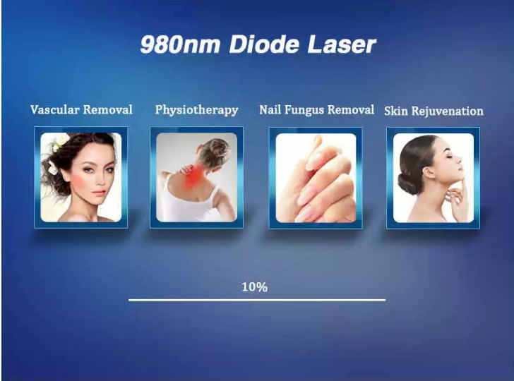 Factory Prices 980nm Diode Laser Vascular Therapy Machine Spider Veins Removal Skin Rejuvenation Laser Nail Fungus Therapy Device