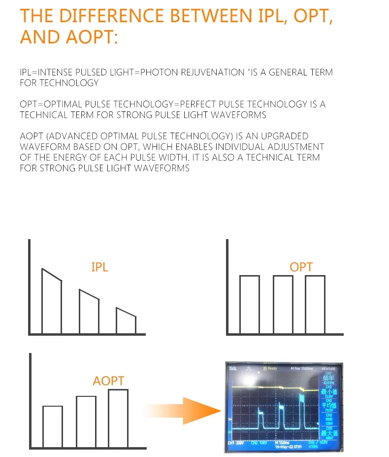 IPL Epilator Skin Rejuvenation