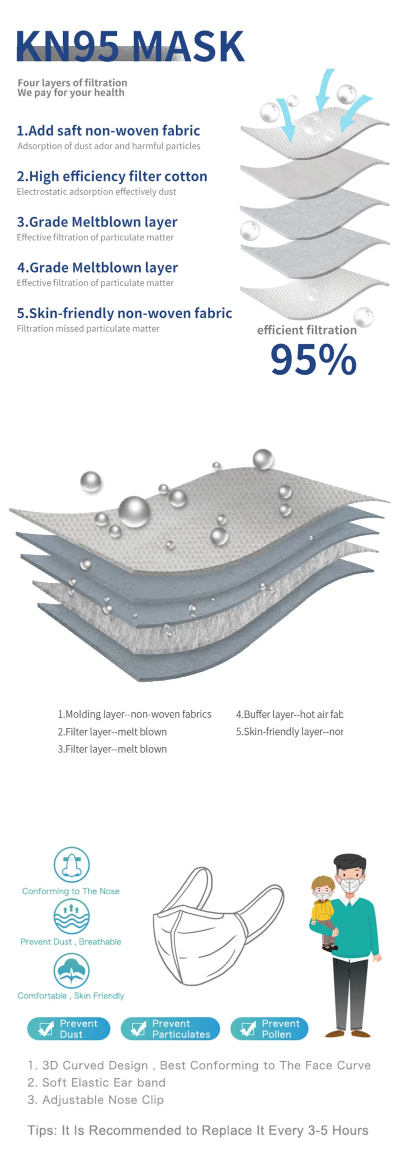 KN95 Mask Protection