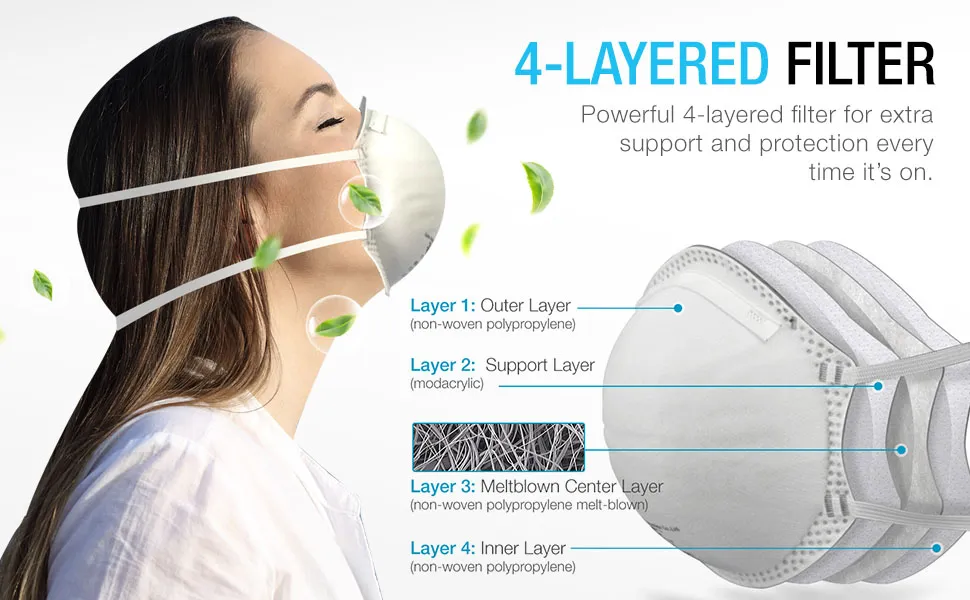 Safety Respirator Details