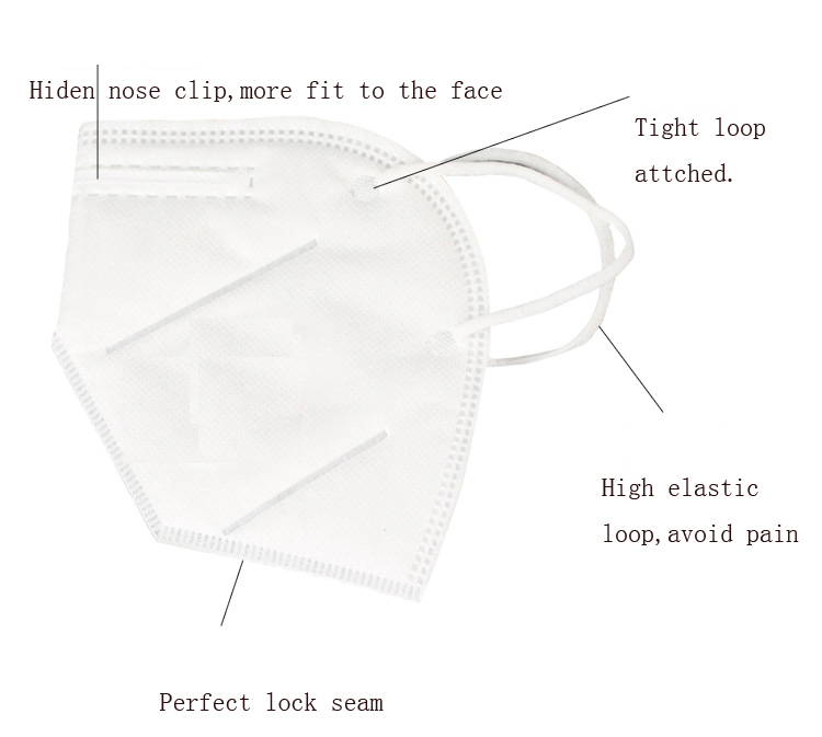 FFP2 Mask Safety Manufacturers CE Approved Face Black Reusable FFP2 Mask Respirator