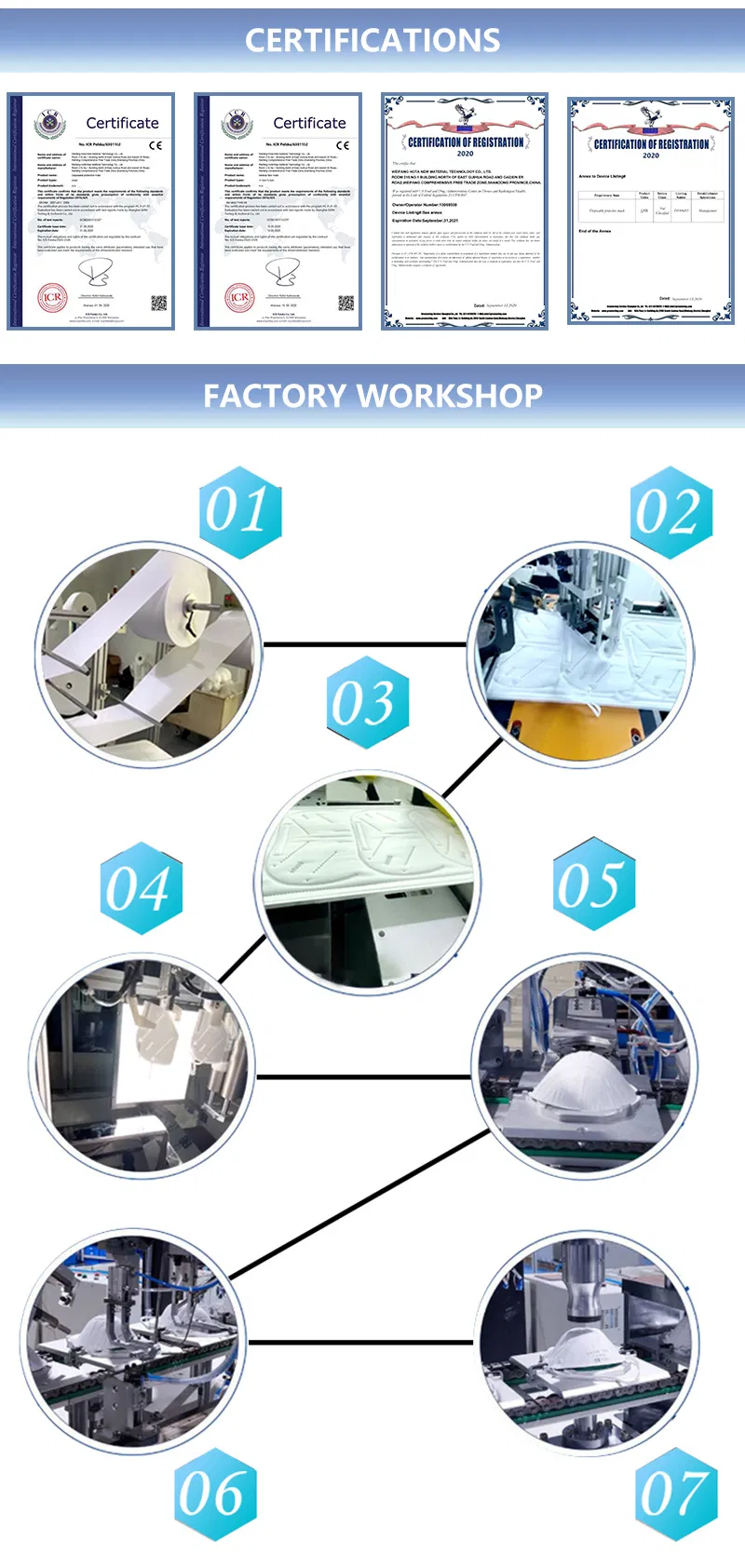 Production Process
