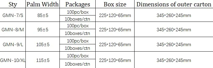Packing Info Table
