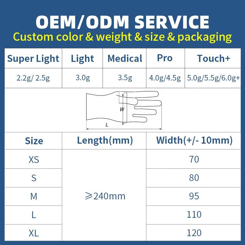 100PCS/Box 3mil Finger-Textured Anti-Slip Disposable Nitrile Examination Gloves Powder-Free, White, Medical-Grade