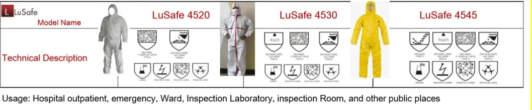 Protective Coverall Banner