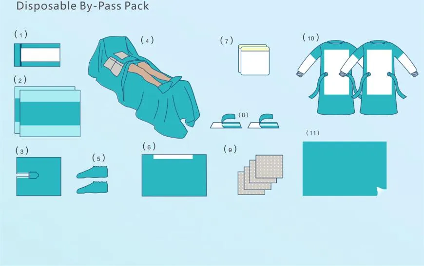 Surgical By Pass Pack Overview