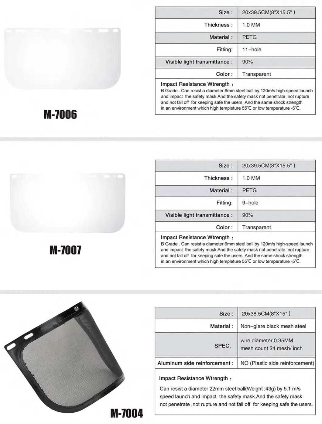 Face Shield Packaging
