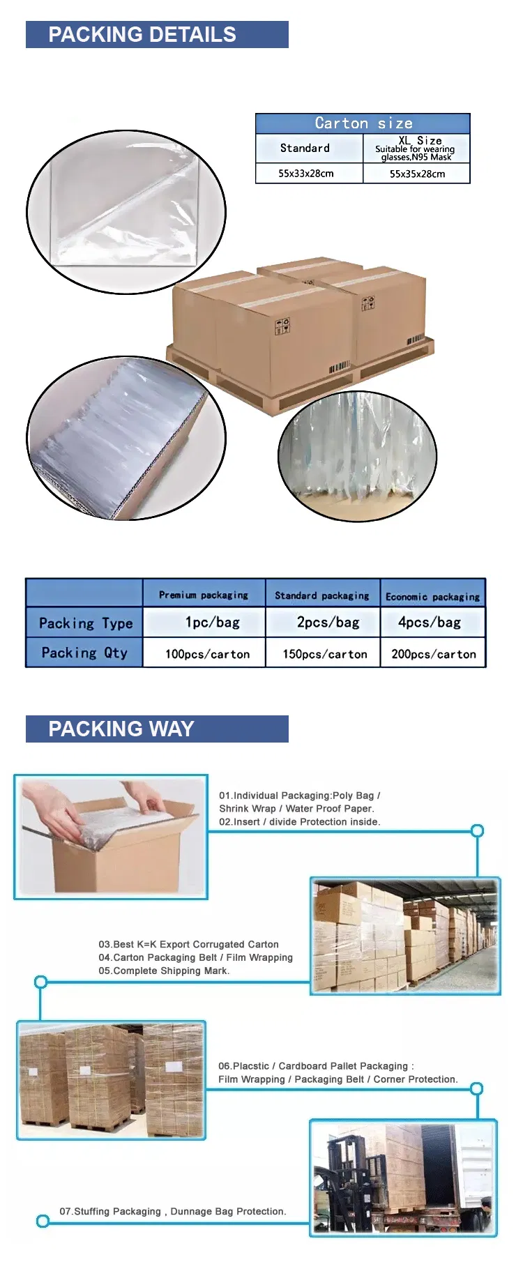 Face Shield Shipping