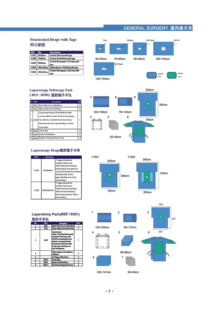 Surgical Pack Detail 3