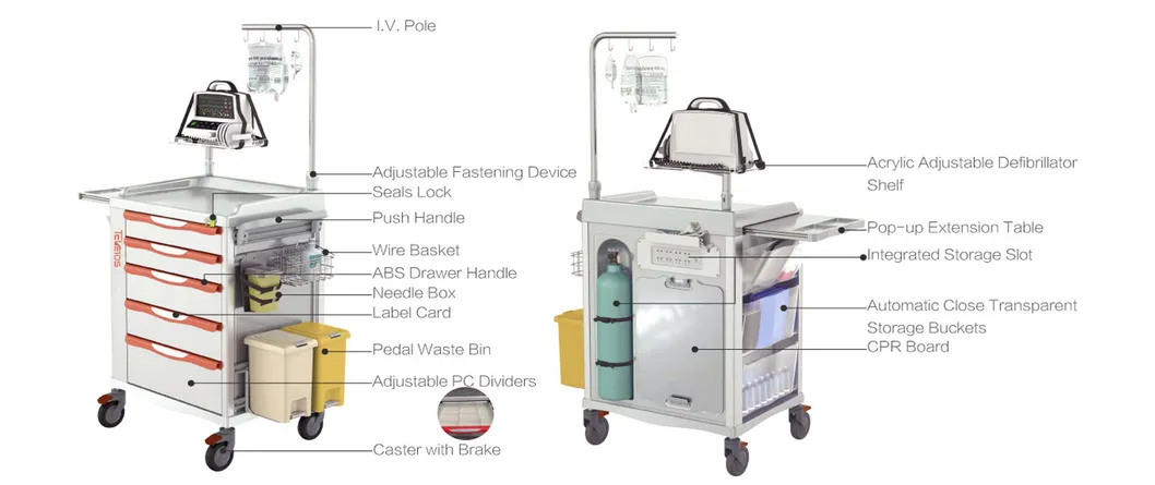 Emergency Trolley Overview