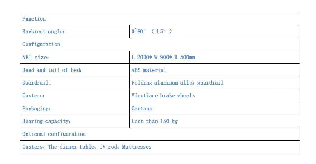 Basic Information Chart