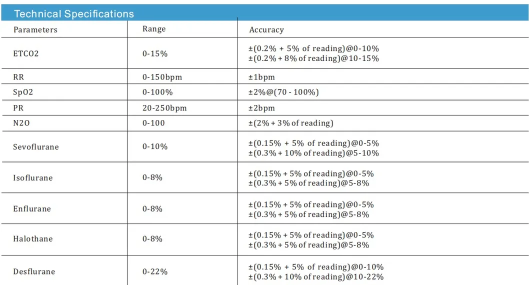 Handheld Vital Signs Patient Monitor View 1