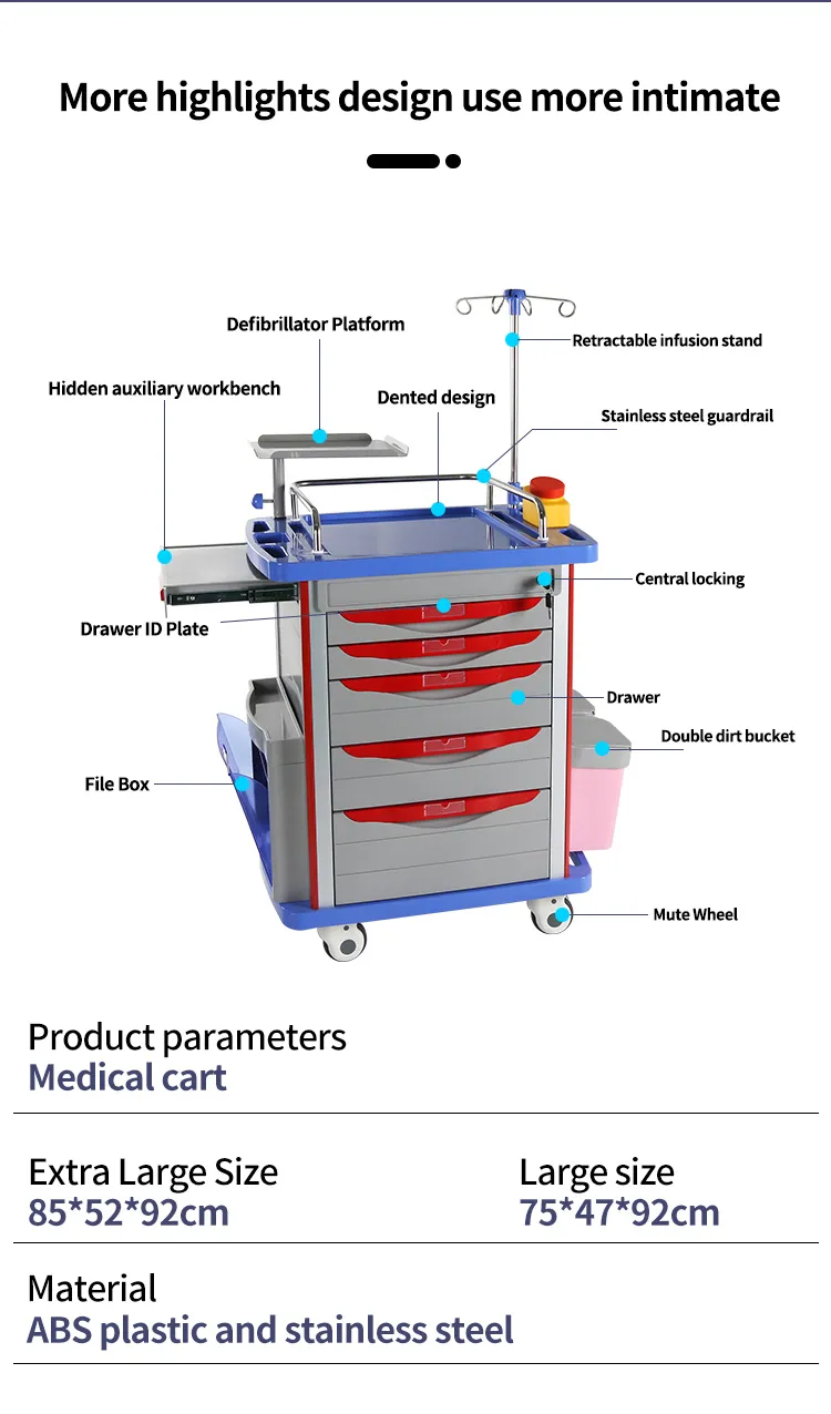 ABS Crash Trolley Components