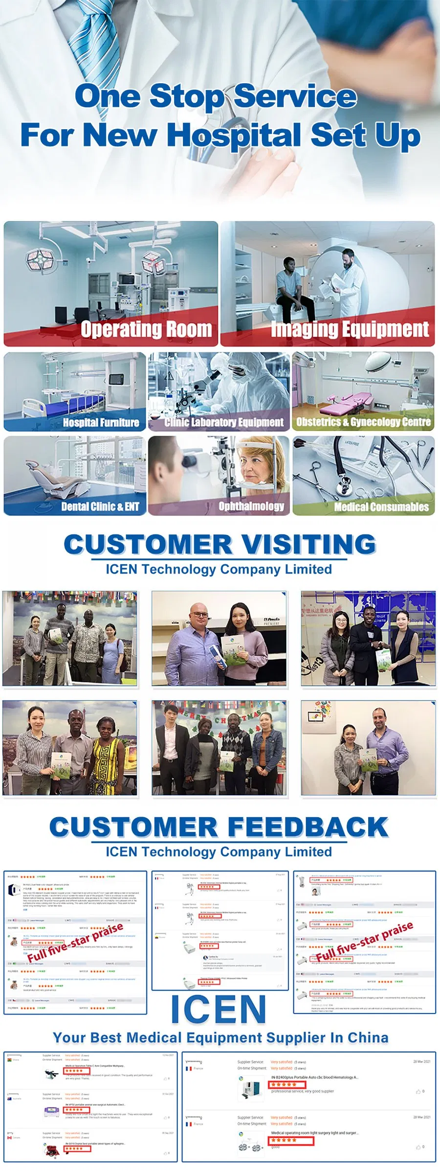 Medical Equipment Supply Chain