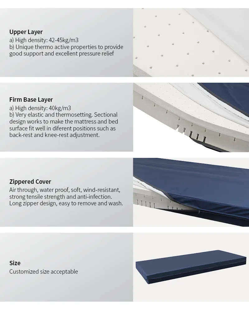 Hospital Mattress Detail 2