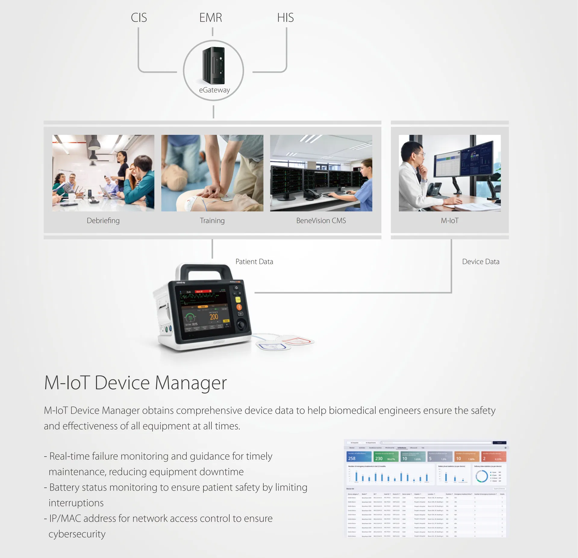Connectivity Solutions