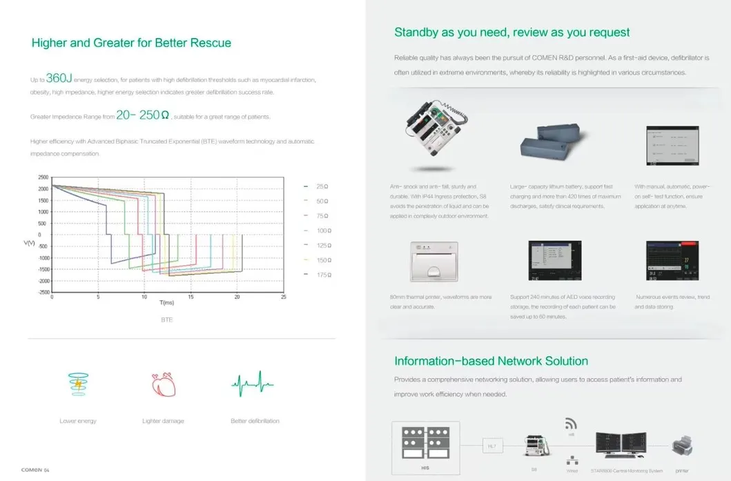 Defibrillator Detail 2