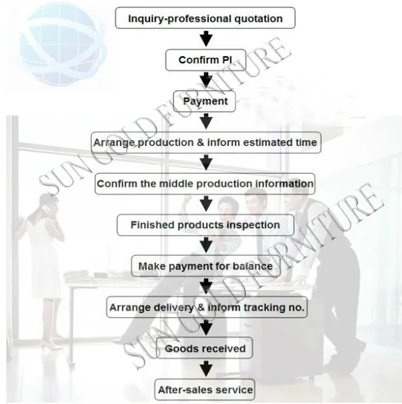 Business Process